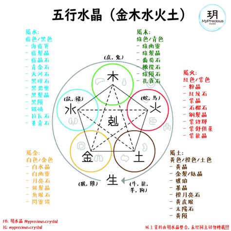 五行屬金水晶|五行五行水晶指南：了解你的水晶五行屬性 